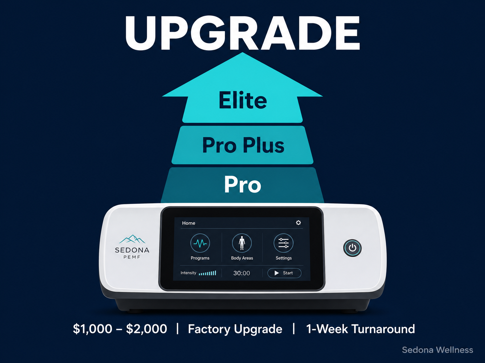 Sedona PEMF Upgrade - Pro to Pro Plus to Elite - Factory Upgrade Service