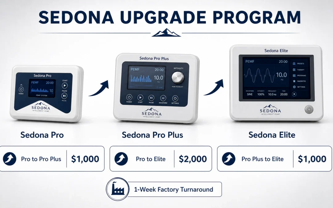 Sedona PEMF Upgrade Program - Pro to Pro Plus to Elite