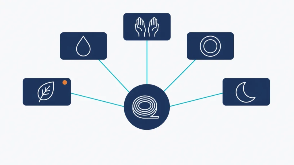 PEMF shown alongside other complementary wellness approaches