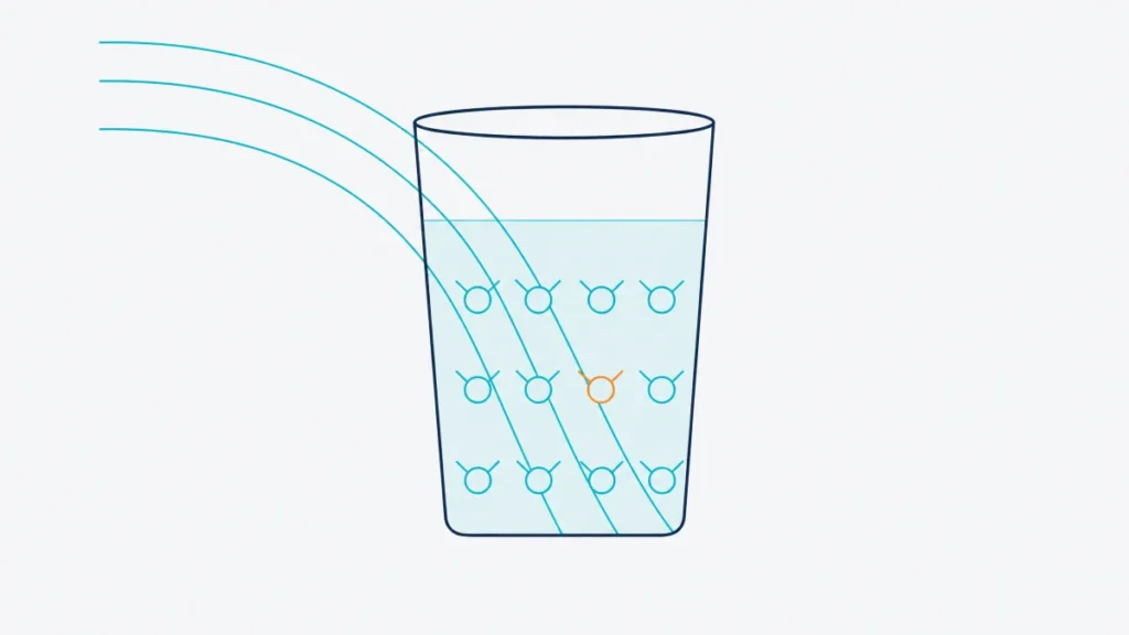 A pulsed electromagnetic field passing through water