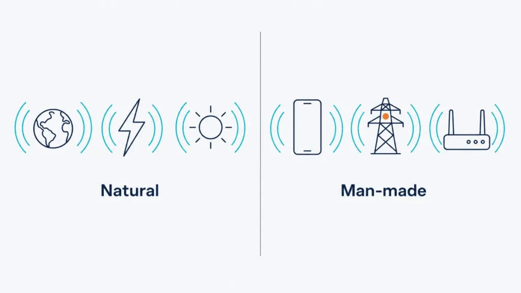 Natural electromagnetic field sources compared with man-made sources