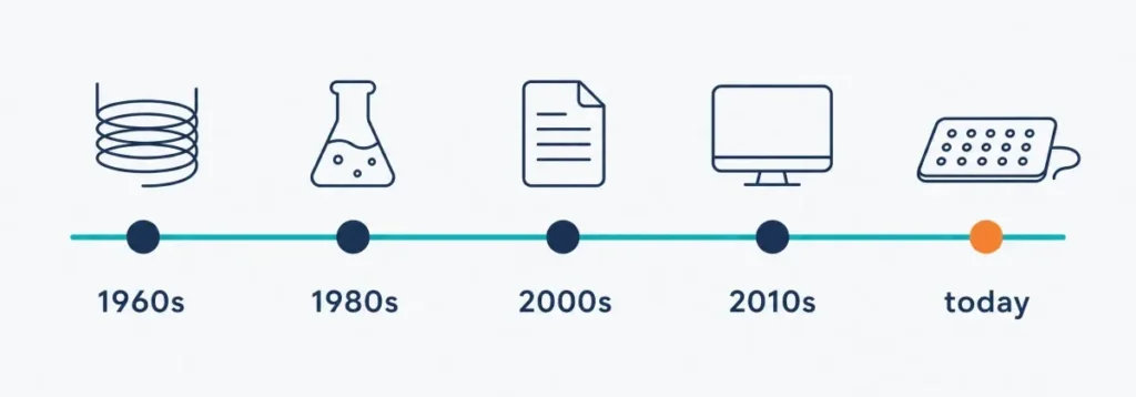 Timeline of pulsed electromagnetic field research from the 1960s to today