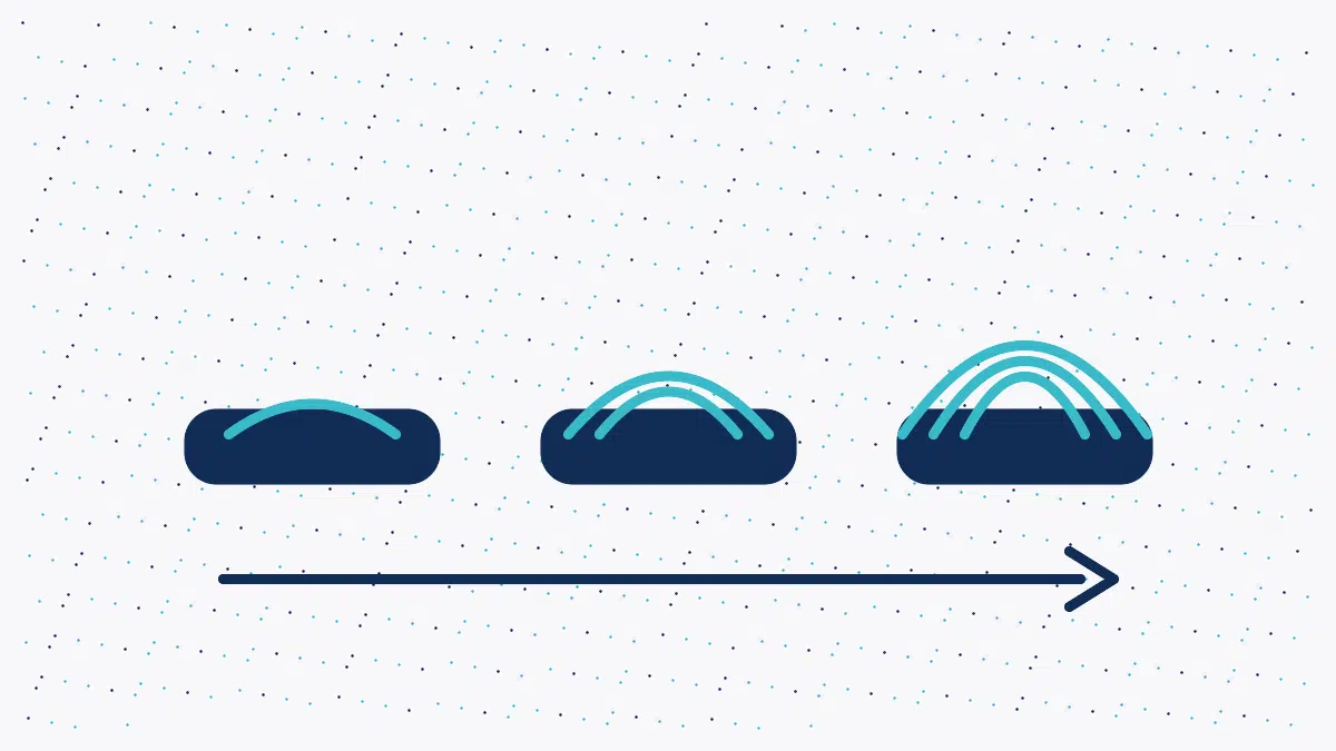 Simplified illustration showing an upgrade path across three Sedona system tiers